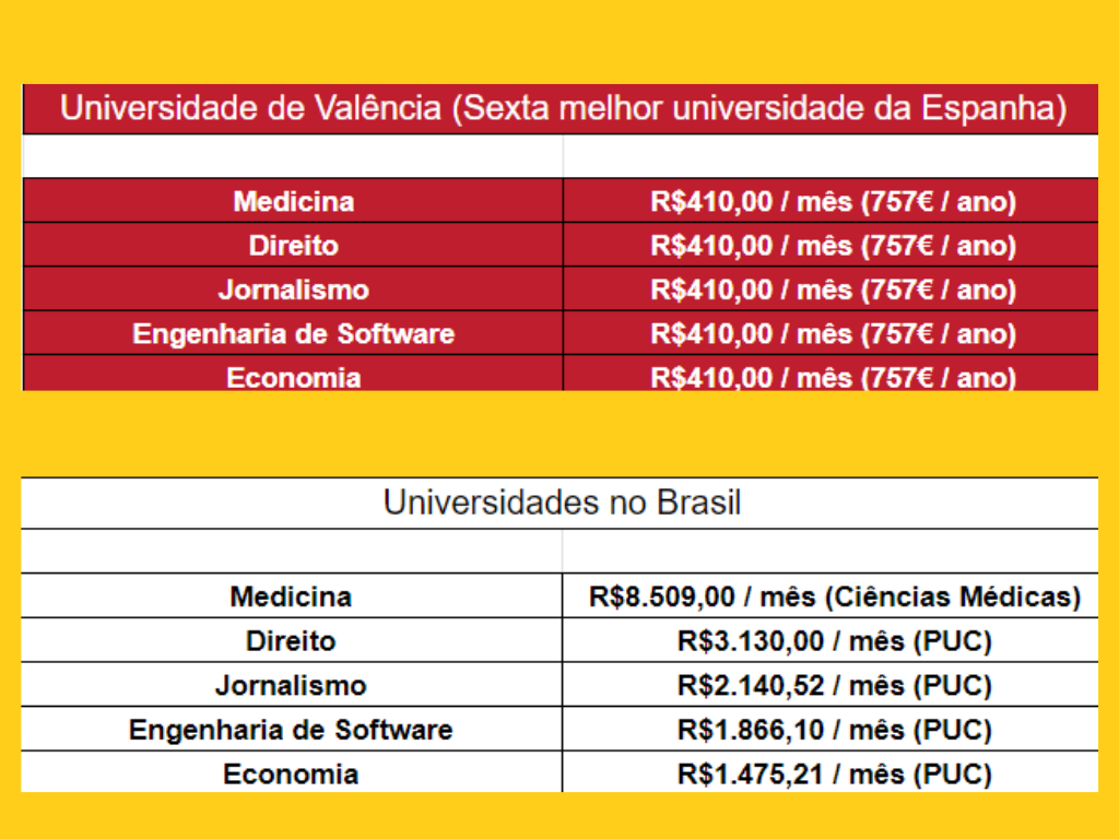 Guia Estude na Espanha UNIVERSIDADE DE VALENCIA